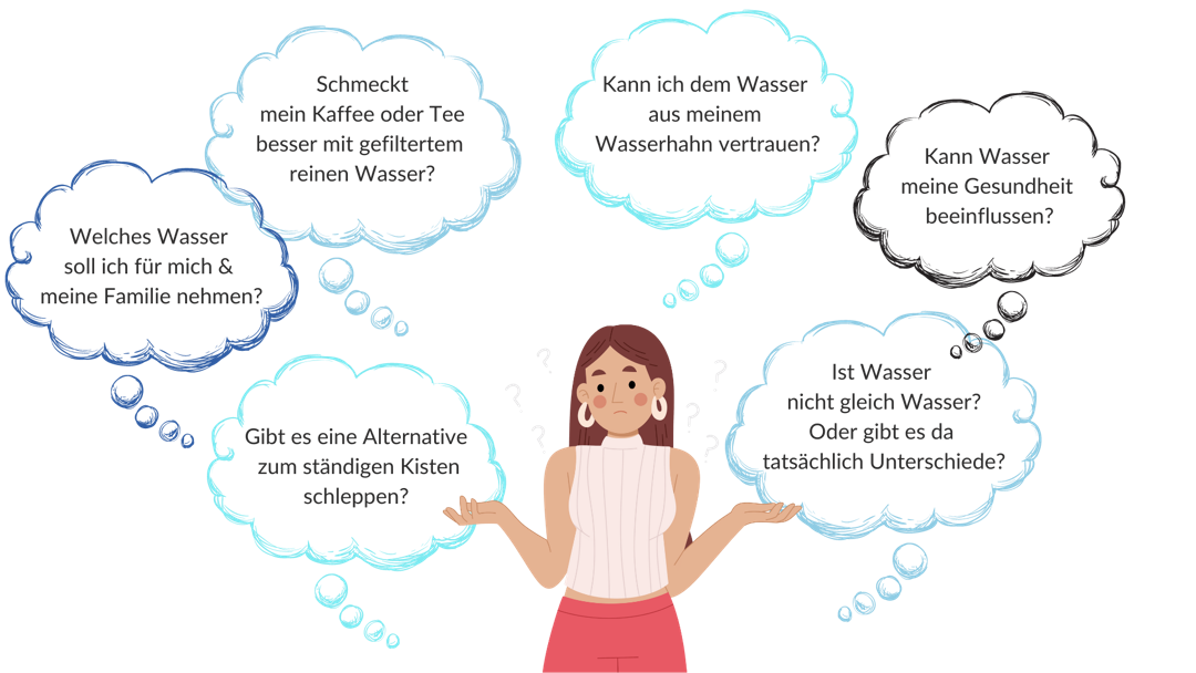 Bild Denkblasen Klein@2x